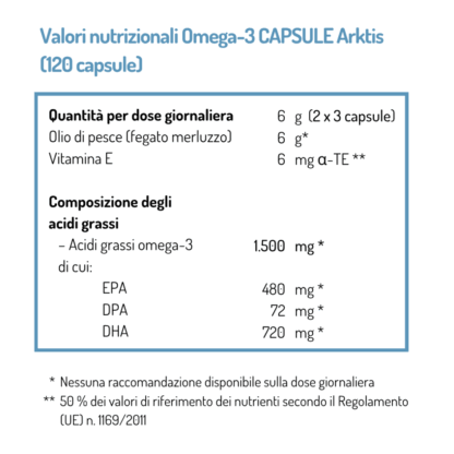 Tabella con valori nutrizionali Arktis Capsule