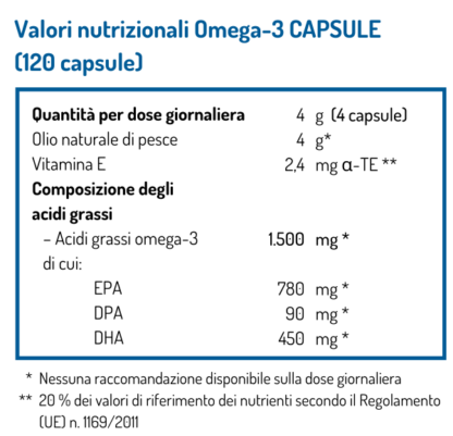 Tabella con i valori nutrizionali dell'olio di alga NORSAN Omega-3 Capsule