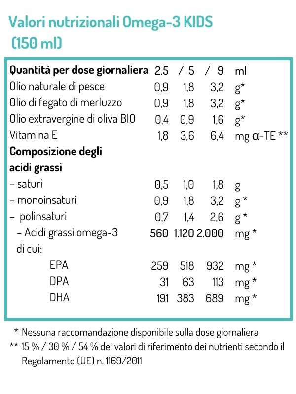 Tabella con i valori nutrizionali dell'olio di pesce per bambini NORSAN Omega-3 KIDS