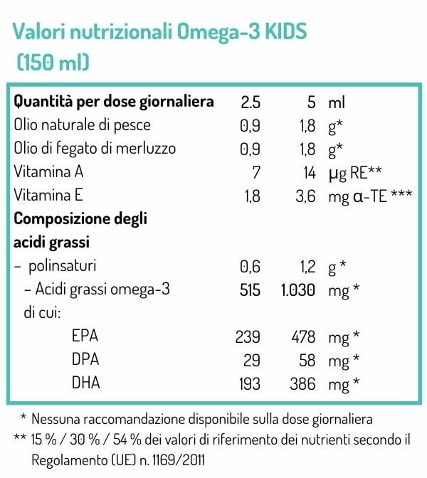 Tabella con i valori nutrizionali dell'olio di pesce per bambini NORSAN Omega-3 KIDS