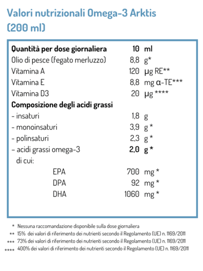 Tabella con i valori nutrizionali dell'olio di fegato di merluzzo NORSAN Omega-3 Arktis