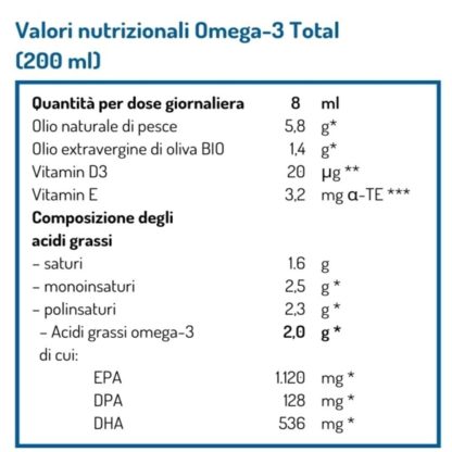 Tabella con i valori nutrizionali dell'olio di pesce NORSAN Omega-3 Total