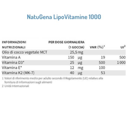 Tabella con valori nutrizionali NatuGena LipoVitamine 1000