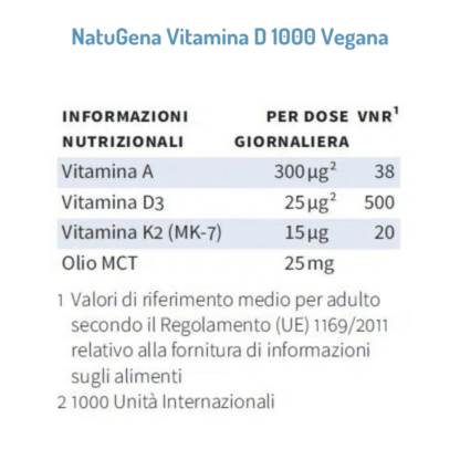 Tabella con i valori nutrizionali di NatuGena Vitamina D 1000 Vegana