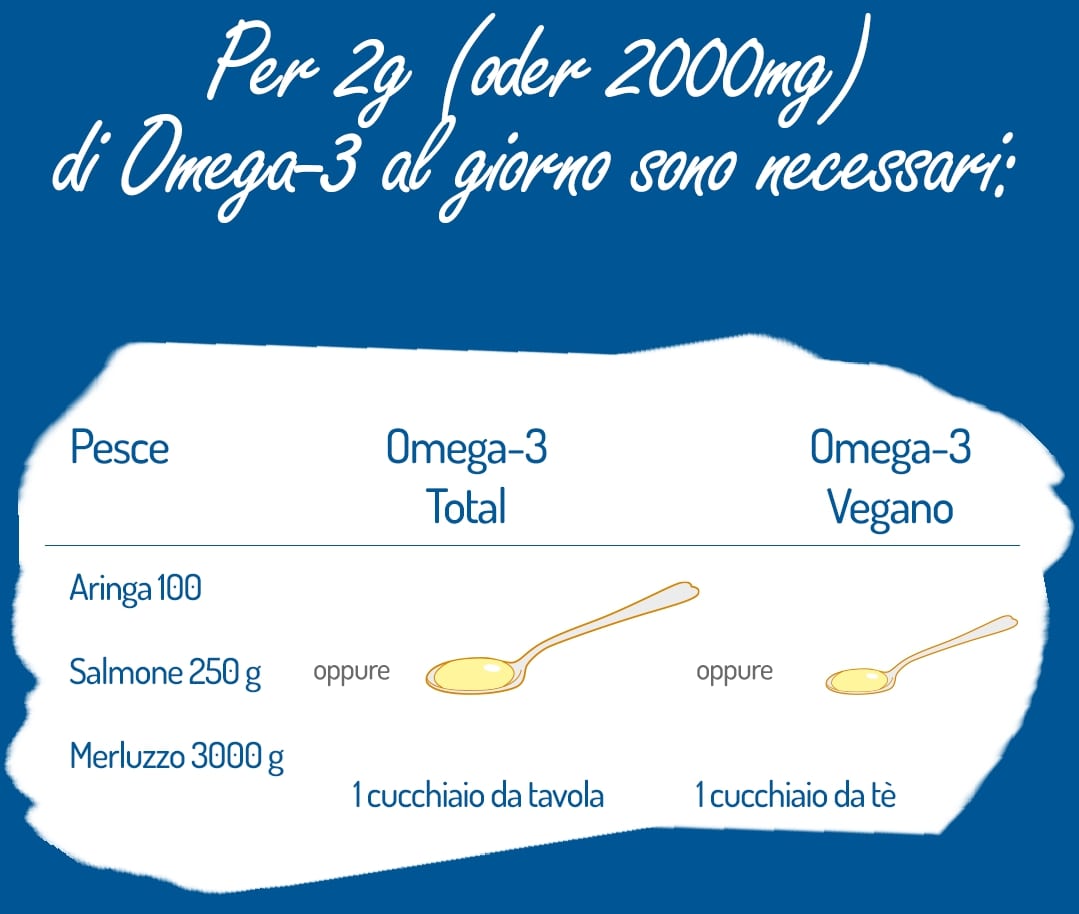 Come rafforzare in modo naturale il sistema immunitario