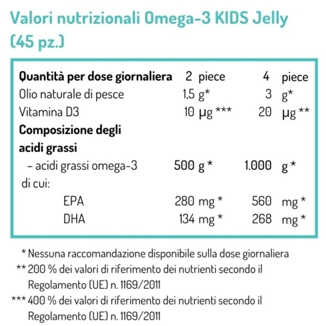 Tabella con i valori nutrizionali delle NORSAN Omega-3 KIDS Jelly con olio di pesce per bambini