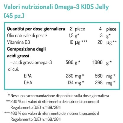 Tabella con i valori nutrizionali delle NORSAN Omega-3 KIDS Jelly con olio di pesce per bambini