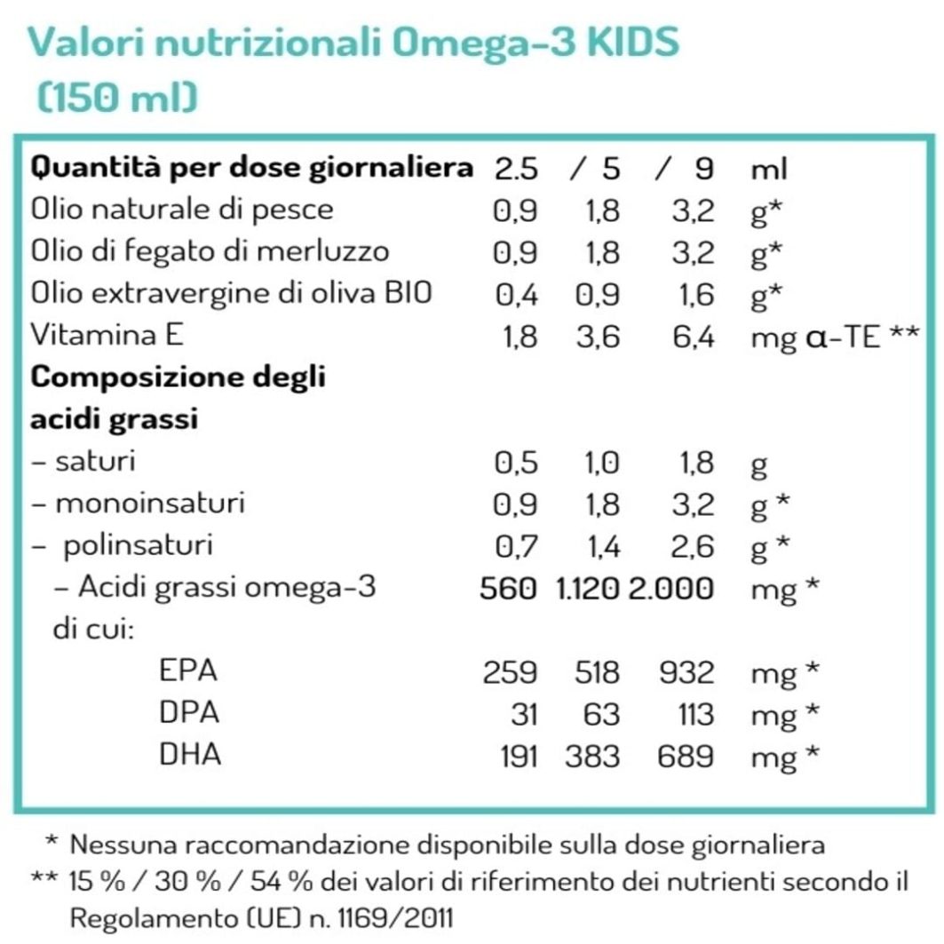 Tabella con i valori nutrizionali dell'olio di pesce per bambini NORSAN Omega-3 KIDS