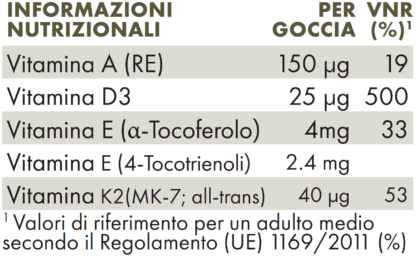 Valori nutrizionali ZREEN VITAMINA D3 PLUS 1000