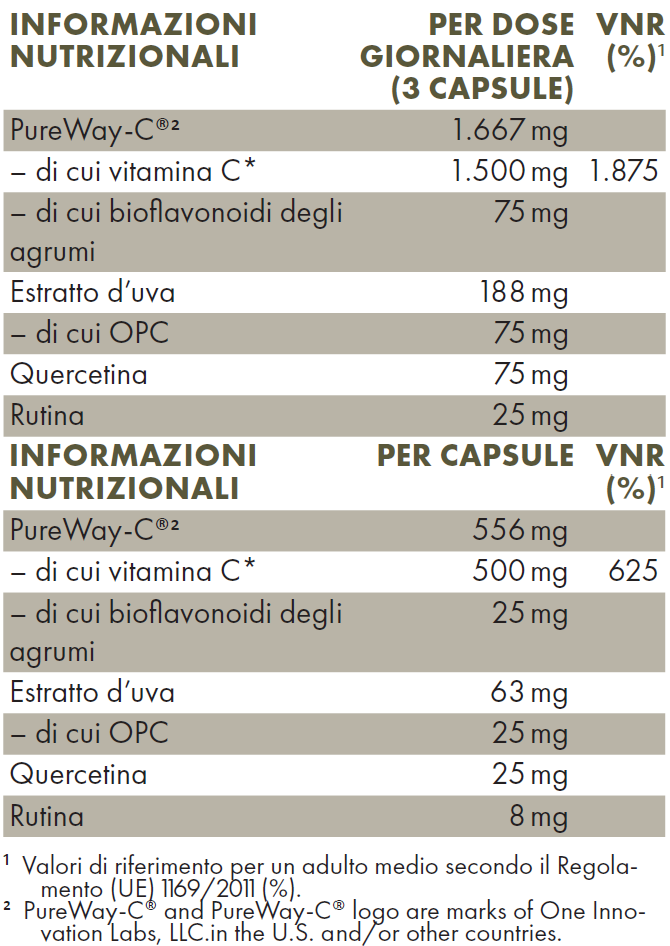 Tabella con valori nutrizionali ZREEN Vitamina c