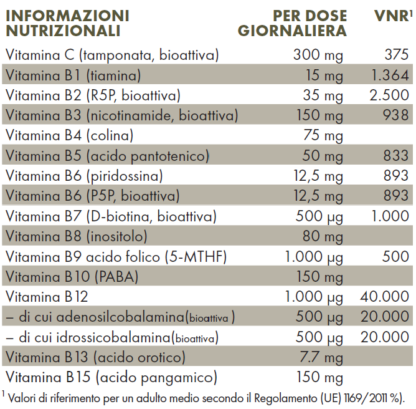 Tabella con valori nutrizionali ZREEN Complesso B+C