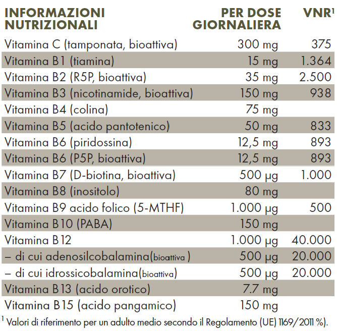 Tabella con valori nutrizionali ZREEN Complesso B+C