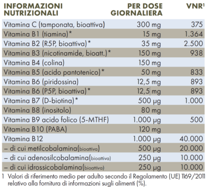 Tabella con valori nutrizionali ZREEN Complex B+C