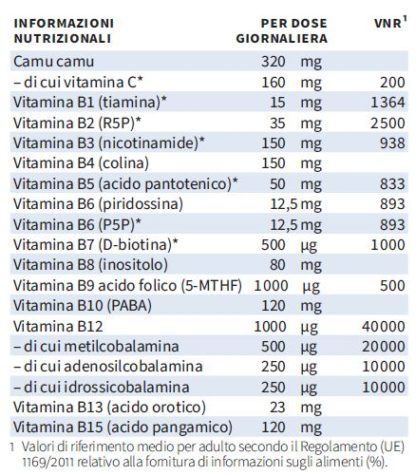 Tabella con valori nutrizionali NatuGena HydroVitamine