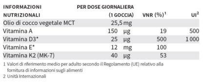 Tabella con valori nutrizionali NatuGena LipoVitamine 1000