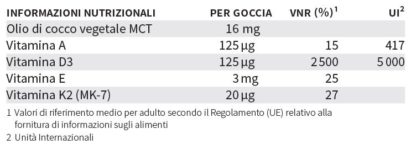 Tabella con valori nutrizionali NatuGena LipoVitamine Forte 5000