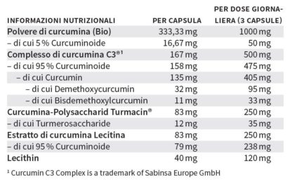 Tabella con valori nutrizionali NatuGena MonoColor Curcuma 2000