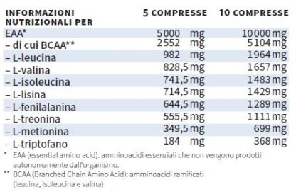 Tabella con valori nutrizionali NatuGena OktaAmino
