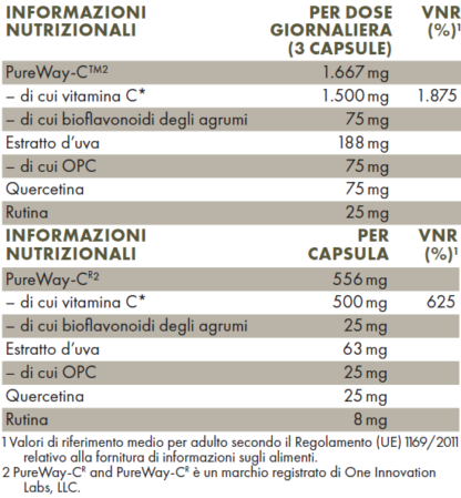 Tabella con valori nutrizionali ZREEN Vitamina c