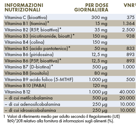 NERVAXIL STRESS 30/60/90 Compresse - Supporto Sistema Nervoso Con Rodiola E Vitamine B