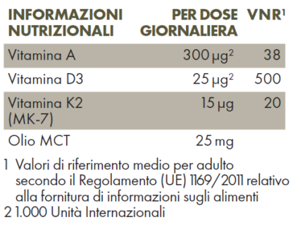 Tabella con i valori nutrizionali di ZREEN Vitamina D3 Plus 1000