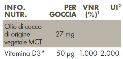 Tabella con i valori nutrizionali di ZREEN Vitamina D3 2000