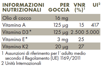 Tabella con i valori nutrizionali di ZREEN Vitamina D3 Plus 5000