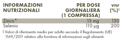 Tabella con i valori nutrizionali di ZREEN Zinco & Selenio