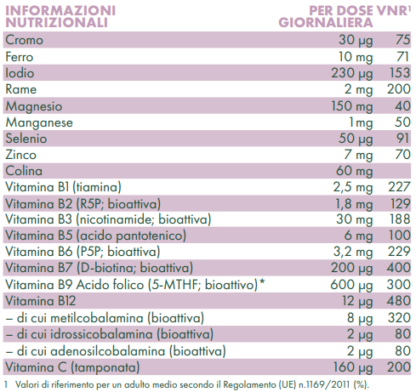 Tabella con valori nutrizionali ZREEN Mama Boost