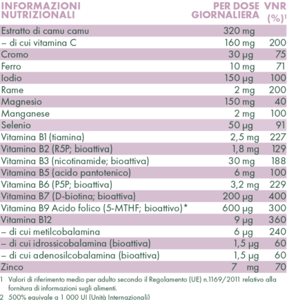 Tabella con valori nutrizionali ZREEN Mama Boost