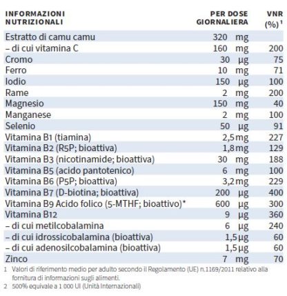 Tabella con valori nutrizionali NatuGena MamaFit