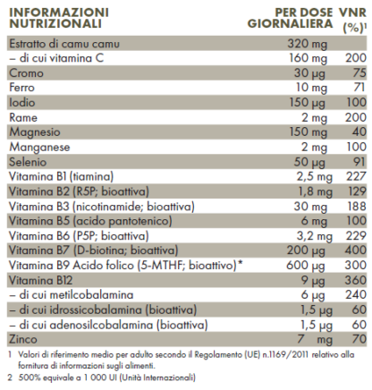 Tabella con i valori nutrizionali di ZREEN Vitamina C & Magnesio