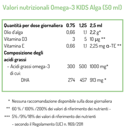 Tabella con i valori nutrizionali del NORSAN Omega-3 KIDS Alga