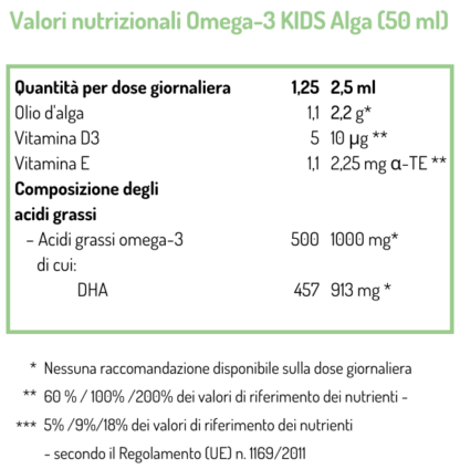 Tabella con i valori nutrizionali del NORSAN Omega-3 KIDS Alga