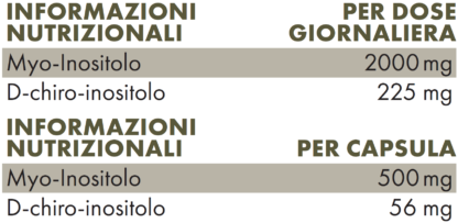 Valori nutrizionali ZREEN Myo-Inositolo