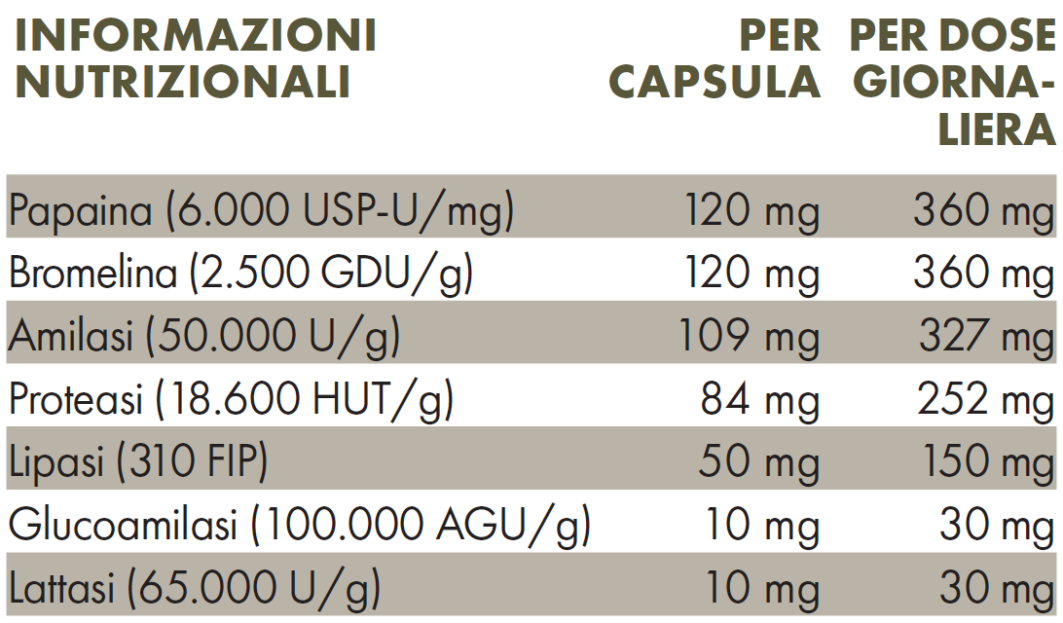 Valori Nutrizionali ZREEN Vegzimi