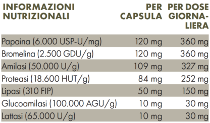 Valori Nutrizionali ZREEN Vegzimi