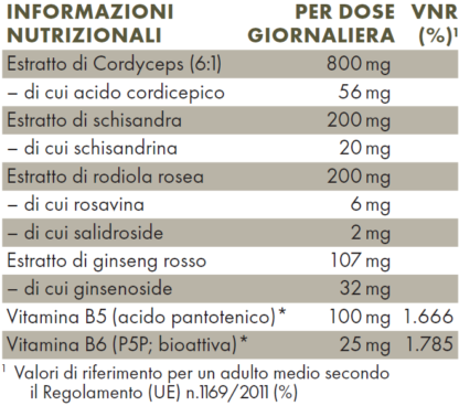 Tabella con valori nutrizionali ZREEN Adapto 4 PLUS