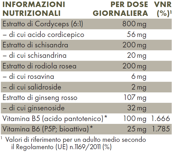 Tabella con valori nutrizionali ZREEN Adapto 4 PLUS