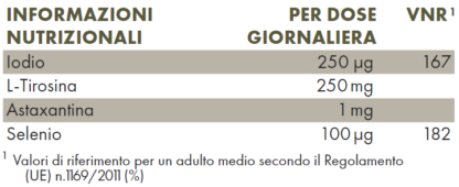 Tabella con valori nutrizionali ZREEN Iodio