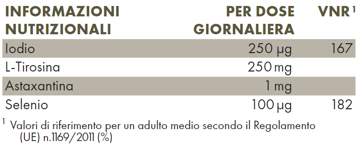 Tabella con valori nutrizionali ZREEN Iodio