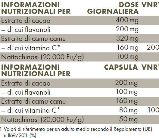 Tabella con valori nutrizionali ZREEN Nattochinasi