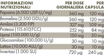 Tabella valori nutrizionali Zreen VegZimi