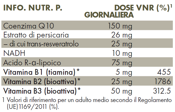 Valori nutrizionali ZREEN Energia & Q10