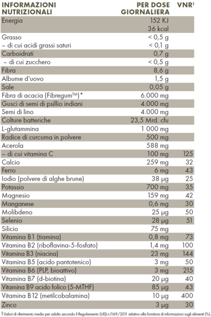 Tabella con valori nutrizionali ZREEN Fibre Aktiv