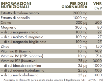 Tabella con valori nutrizionali ZREEN Gluco Dyn