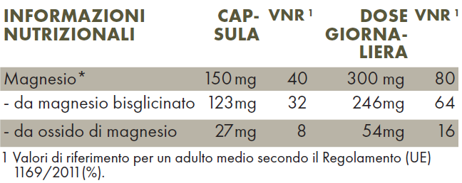 Valori nutrizionali ZREEN Magnesio Glicinato
