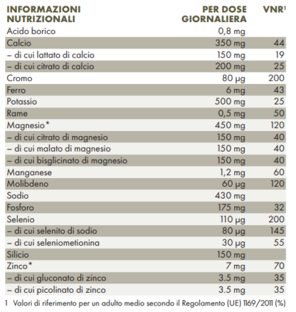 Tabella valori nutrizionali Mineral Mix