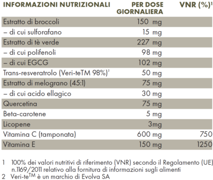 Tabella con valori nutrizionali ZREEN Multinoox