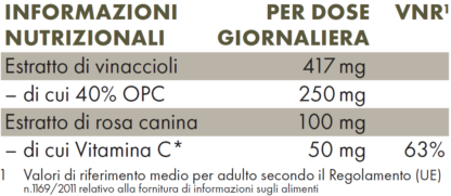 Tabella con valori nutrizionali ZREEN OPC Pro